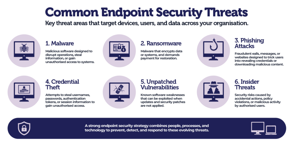endpoint security icons